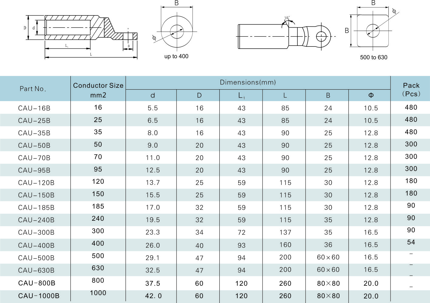 Aluminium And Copper CAU Bi-metal Lugs