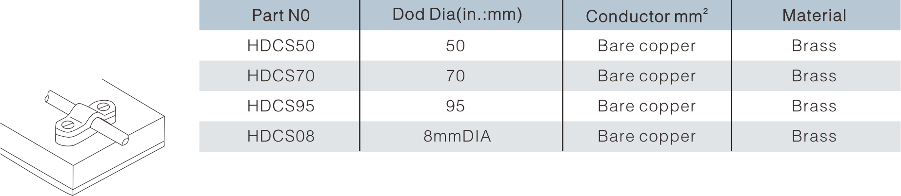 Heavy Duty Cast Cable Saddle-HDC