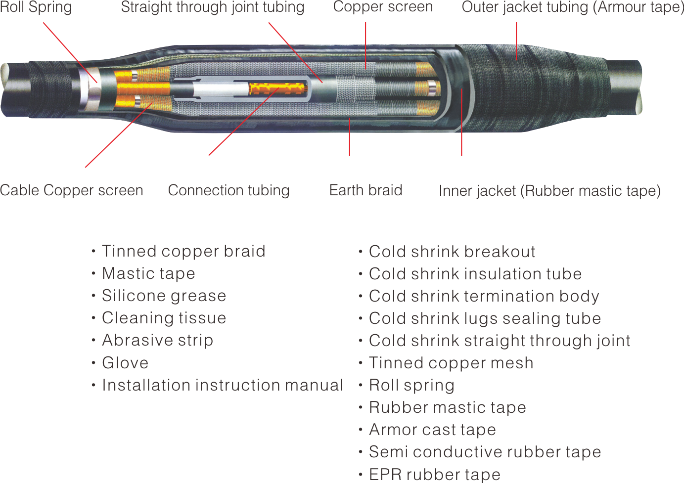 COLD SHRINKABLE TERMINATION KIT AND STRAIGHT THROUGH JOINT