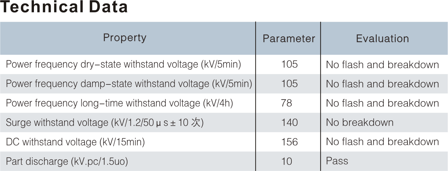 35KV HEAT SHRINKABLE TERMINATION KIT AND STRAIGHT THROUGH JOINT