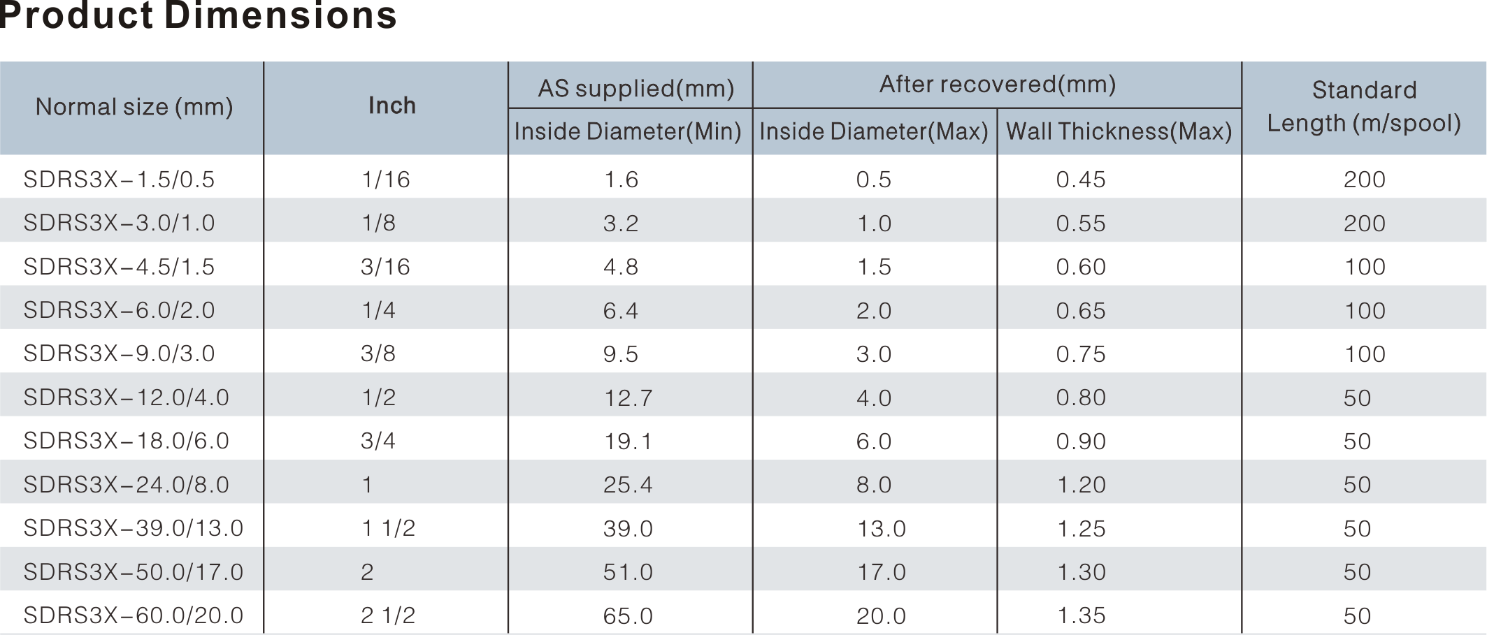 THIN WALL HEAT SHRINKABLE TUBING