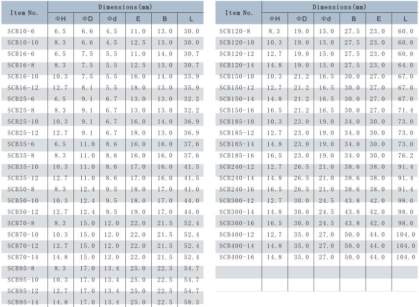SCB Bell-Mouth Copper Cable Lug