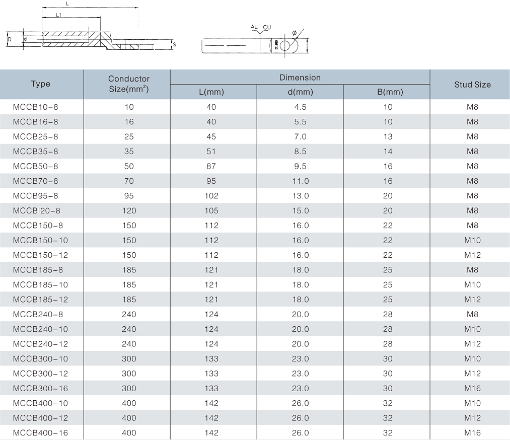 MCCB Bi-metal Lug from China manufacturer - Socome, power equipment ...