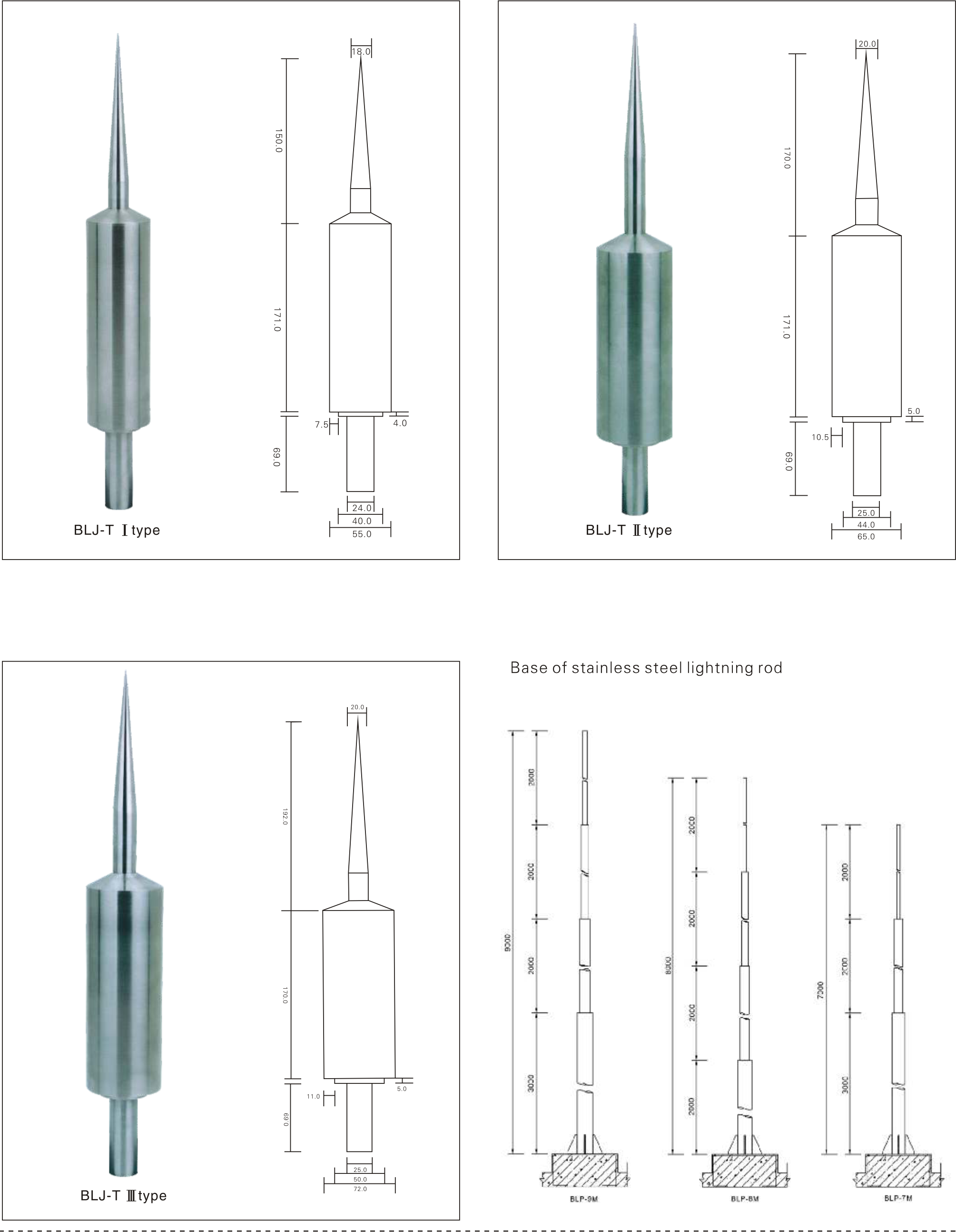 Optimized Lightning rod