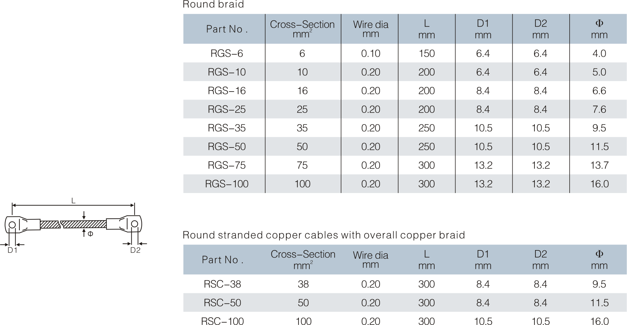 Round Earthing Strip