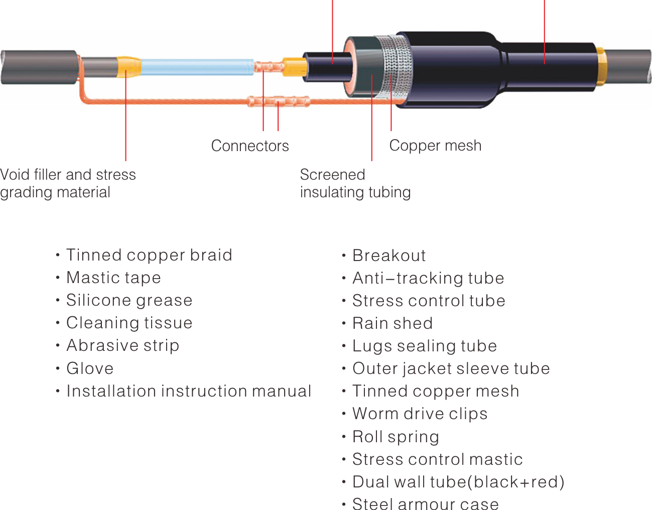 HEAT SHRINKABLE TERMINATION KIT AND STRAIGHT THROUGH JOINT
