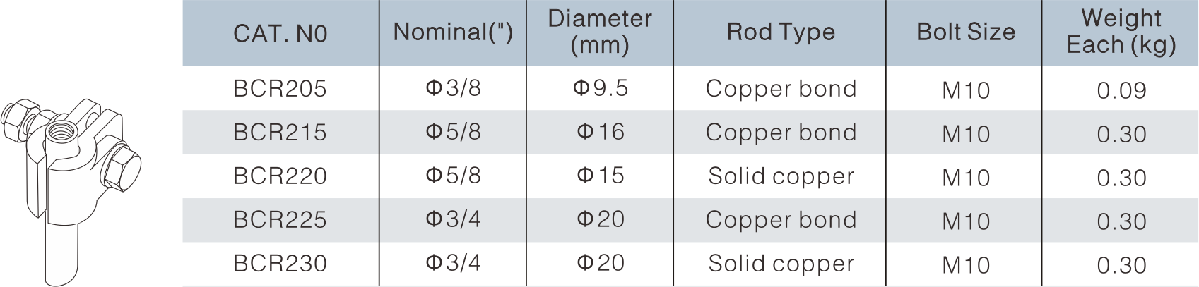 Rod to Cable Lug Clamp
