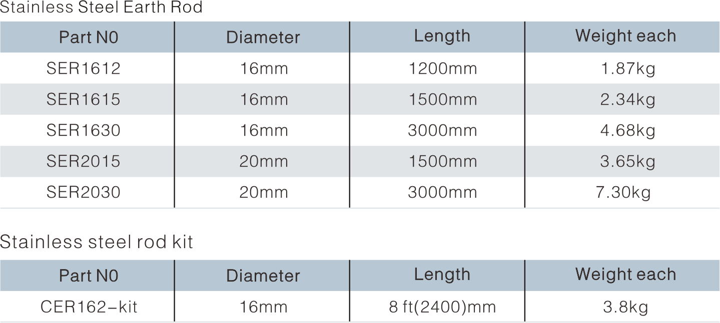 Stainless Steel Earth Rod-SER