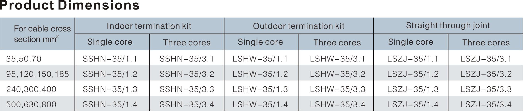 COLD SHRINKABLE TERMINATION KIT AND STRAIGHT THROUGH JOINT