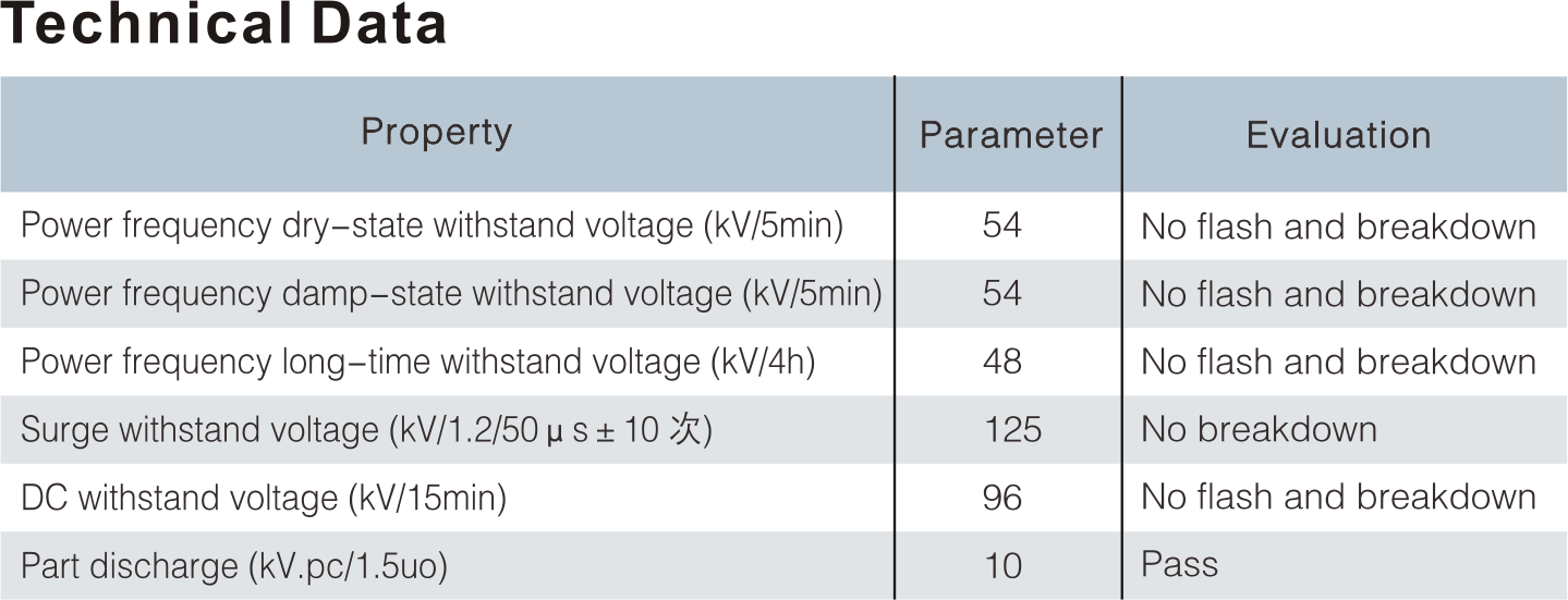 24KV COLD SHRINKABLE TERMINATION KIT AND STRAIGHT THROUGH JOINT-P3