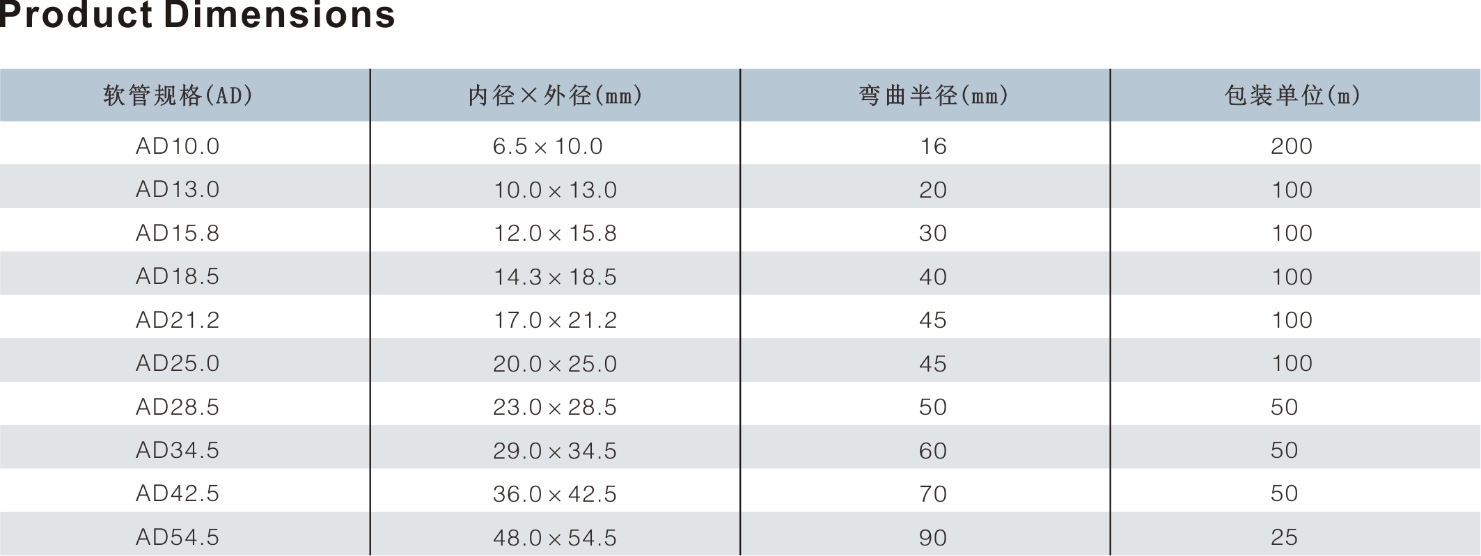 1KV HEAT SHRINKABLE STRAIGHT THROUGH JOINT
