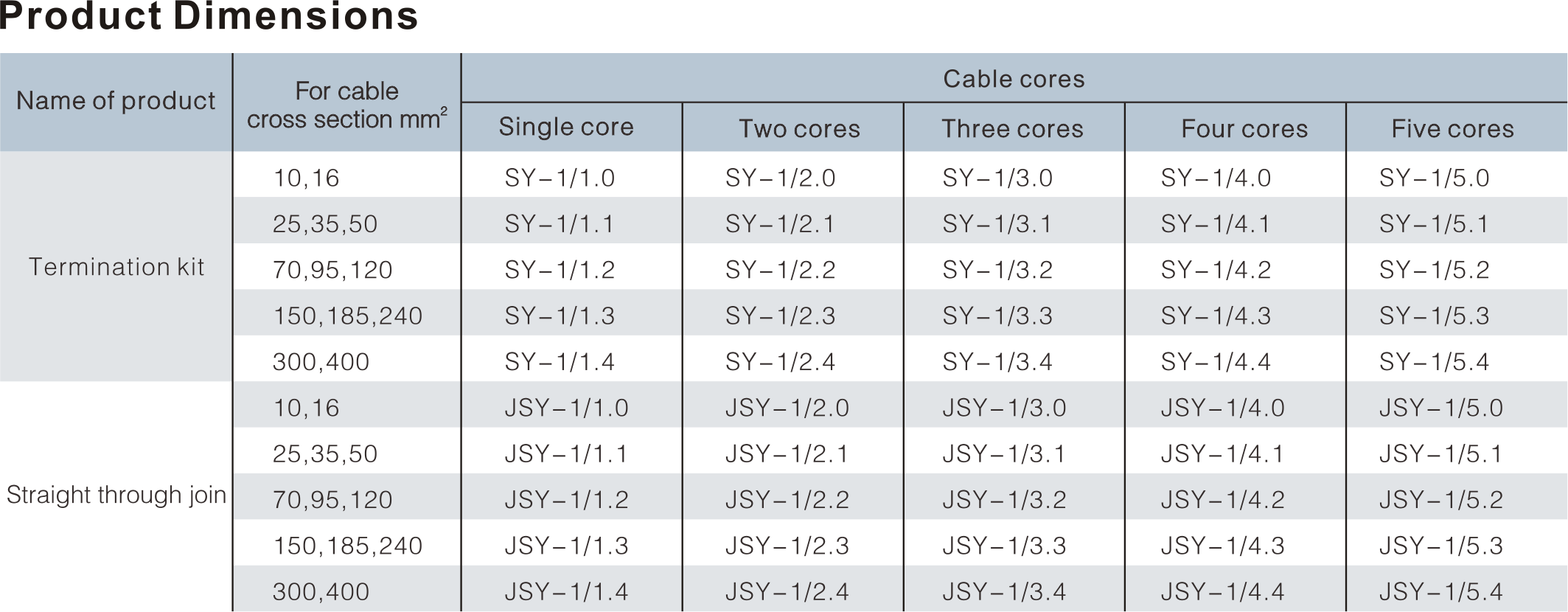 1KV HEAT SHRINKABLE TERMINATION KIT AND STRAIGHT THROUGH JOINT
