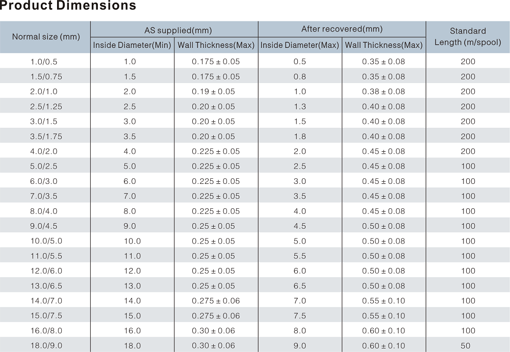THIN WALL HEAT SHRINKABLE TUBING 