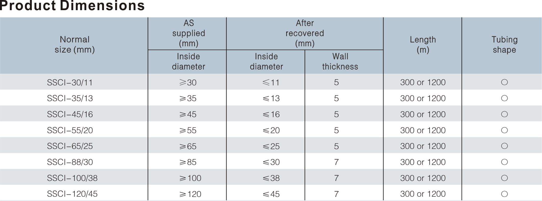 dual wall heat shrinkable tubing