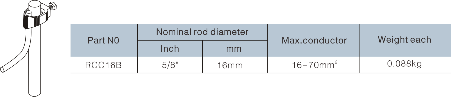 Rod To Tape Clamp