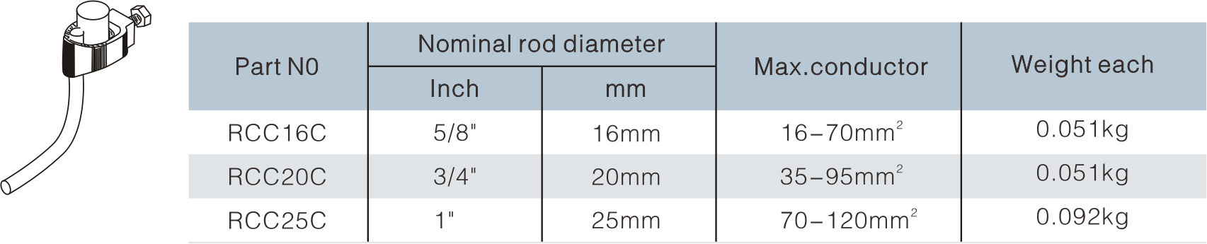 Rod To Tape Clamp