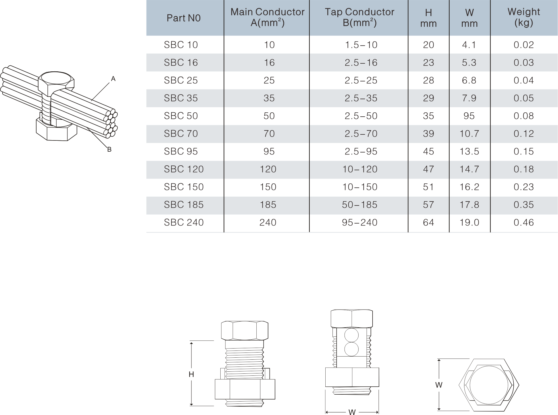 High Strength Split Bolted Connector-SBC