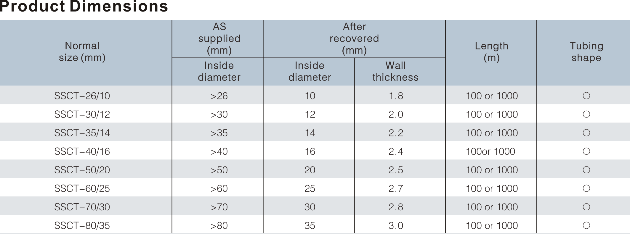 STRESS CONTROL HEAT SHRINKABLE TUBING
