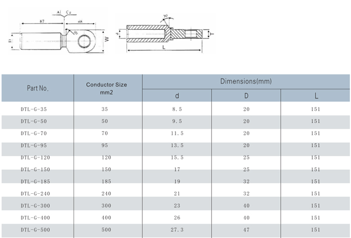 cable joint clamp