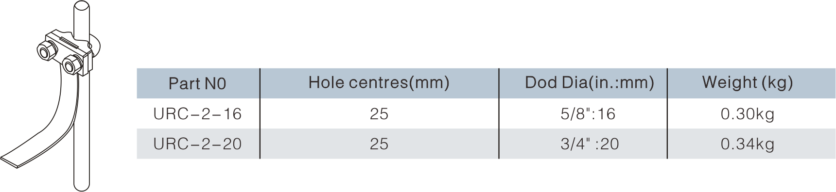 U-Bolt Rod To Tape Clamp(Double Plates)