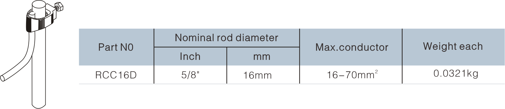 Rod To Tape Clamp