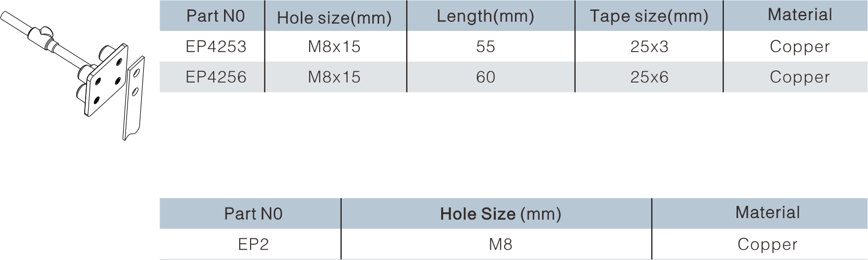 Four-Holes Earth Point