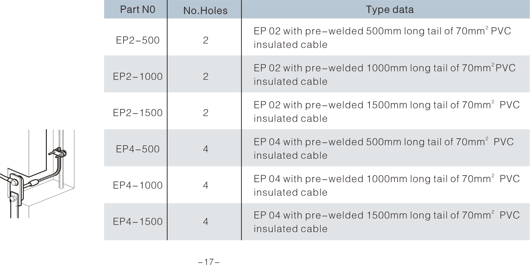 Earth Bonding Points With Pre-Welded Tail