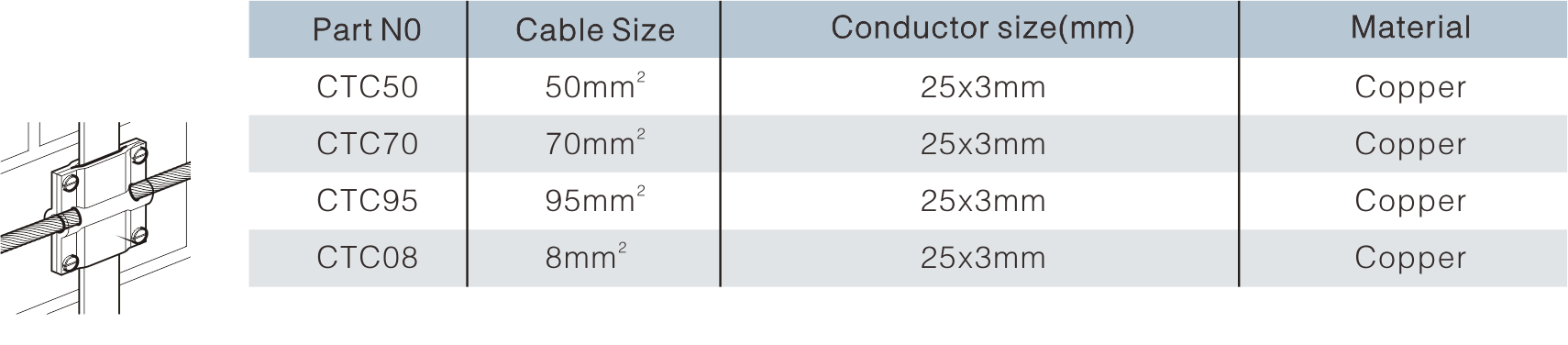 Cable to Tape Connectors