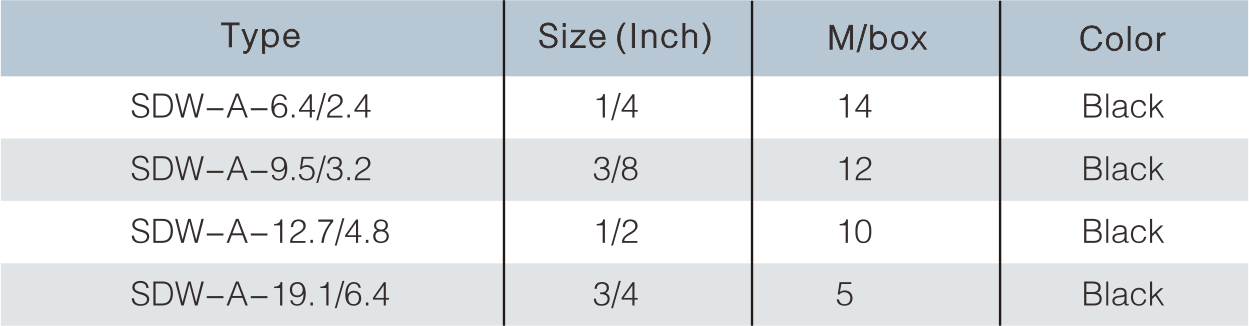 Dual Wall Heat Shinkable Tubing with Adhesive
