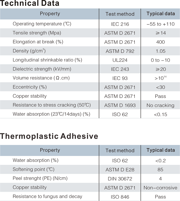 medium wall heat shrinkable tubing