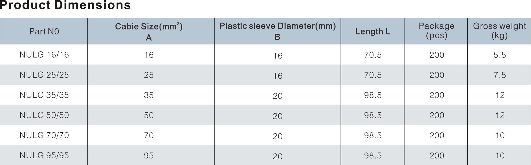 NULG pre-insulated connector