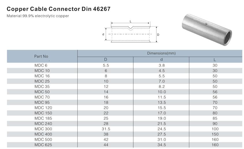 copper cable connector