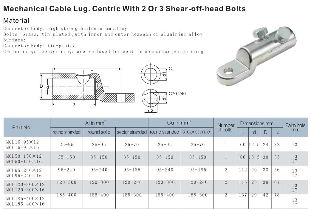 Mechanical Cable Lug. Centric With 2 Or 3 Shear-off-head Bolts