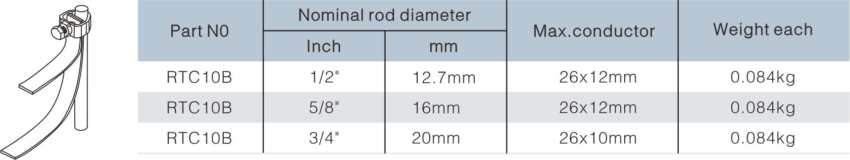 Rod To Tape Clamp