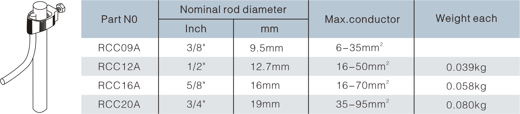 Rod To Tape Clamp