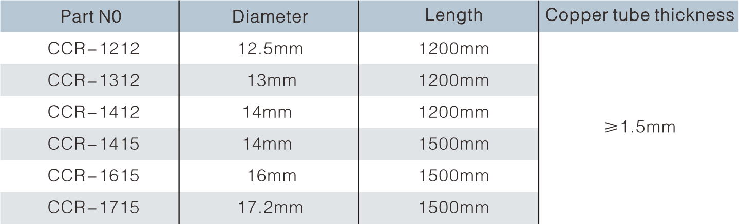 Copper Claded Non Magnetic Steel Earth Rods Copper claded earth rods are made from 99. 9 % pure electrolytic copper tube and non magnetic steel This product claded copper thickness more than 1.5mm,so the conductive good performance, low resistance, and can be comparable to pure copper ground rod.