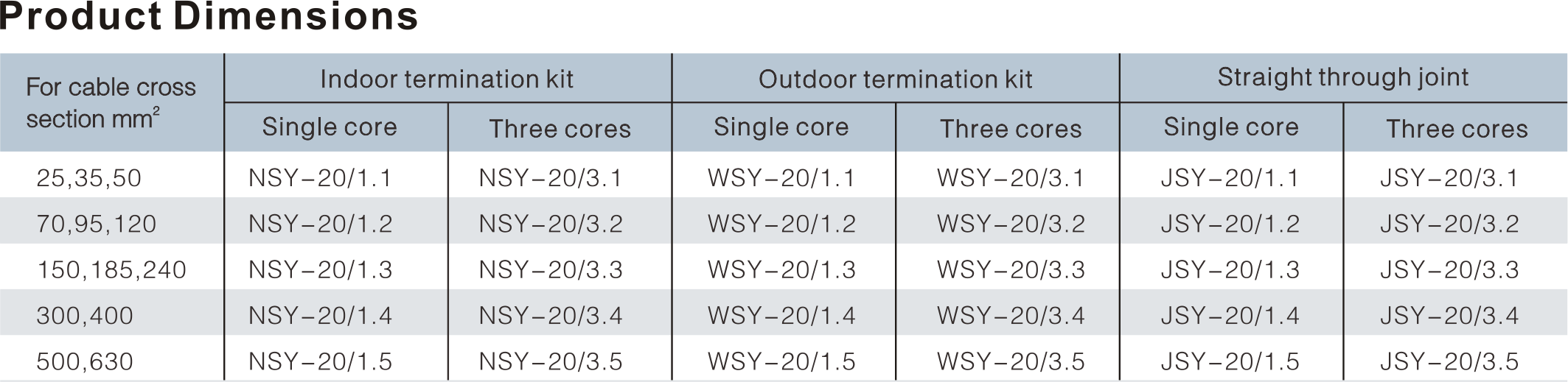 HEAT SHRINKABLE TERMINATION KIT AND STRAIGHT THROUGH JOINT