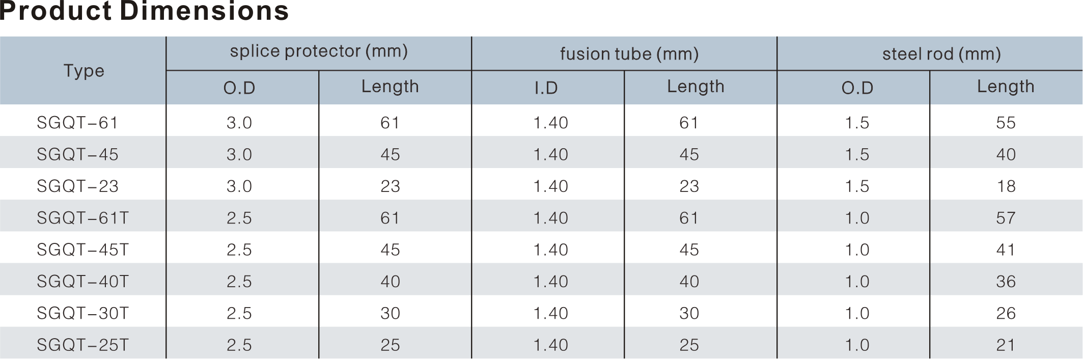 1KV HEAT SHRINKABLE STRAIGHT THROUGH JOINT