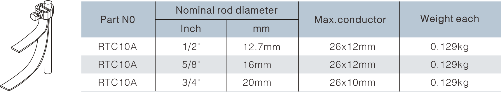 Rod To Tape Clamp