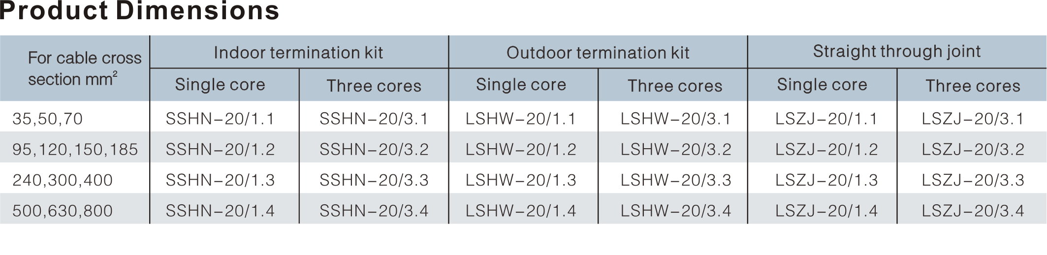 24KV COLD SHRINKABLE TERMINATION KIT AND STRAIGHT THROUGH JOINT-P3
