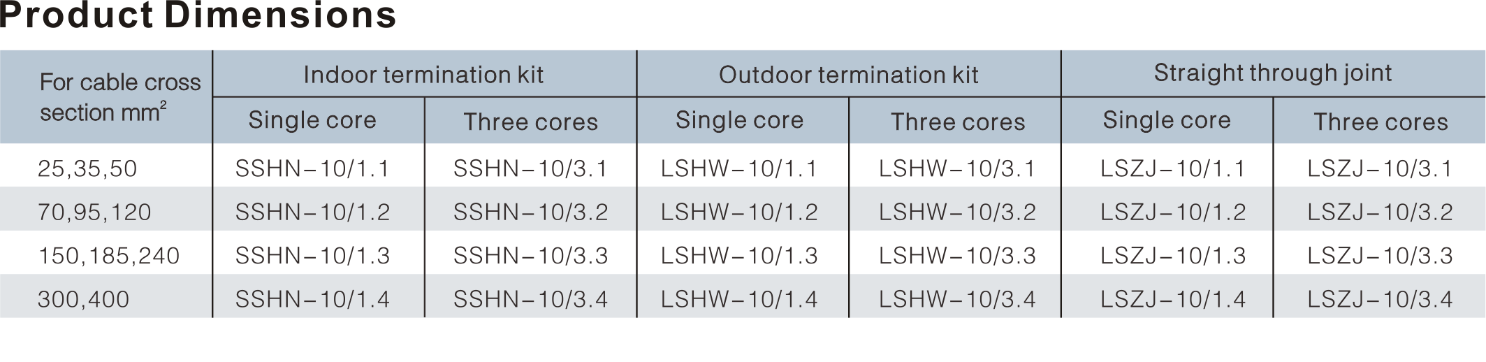 COLD SHRINKABLE TERMINATION KIT AND STRAIGHT THROUGH JOINT