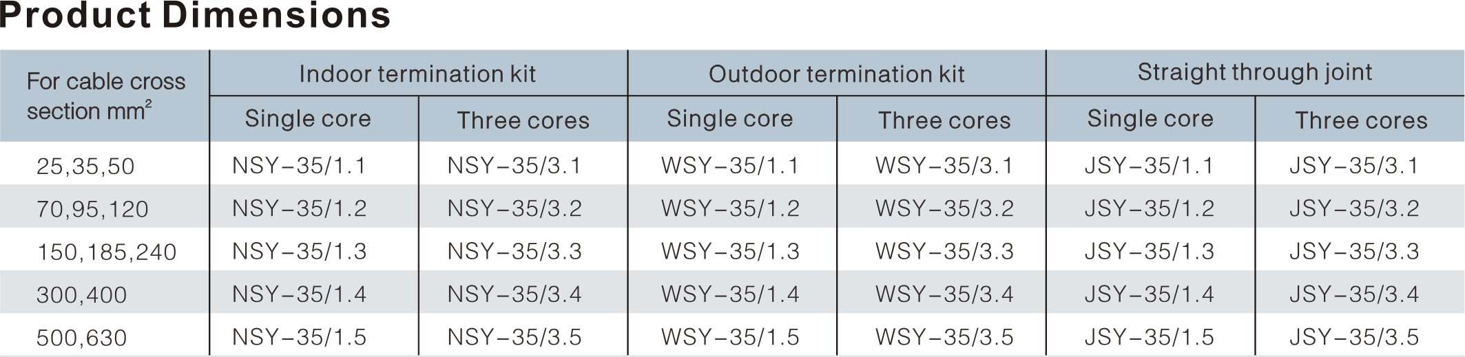 35KV HEAT SHRINKABLE TERMINATION KIT AND STRAIGHT THROUGH JOINT