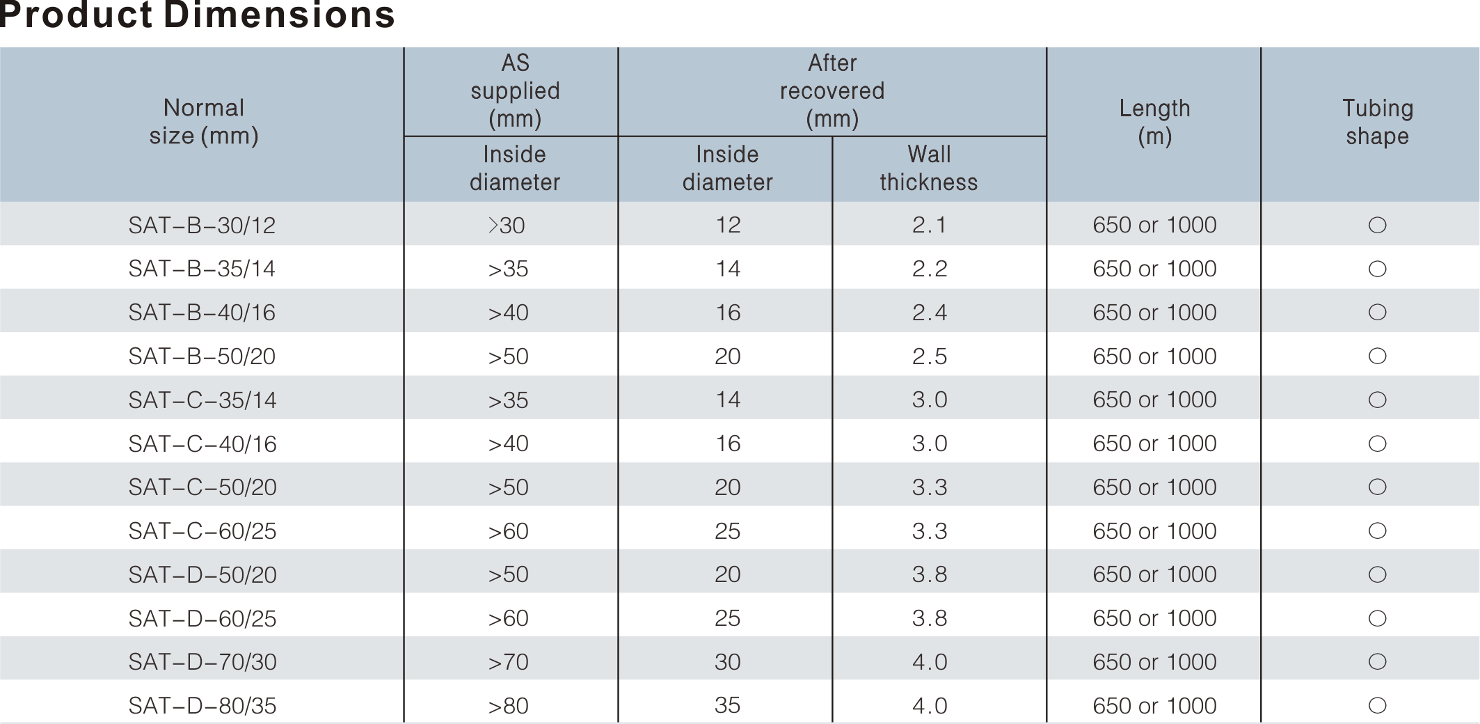 ANTI-TRACKING INSULATION HEAT SHRINKABLE TUBING