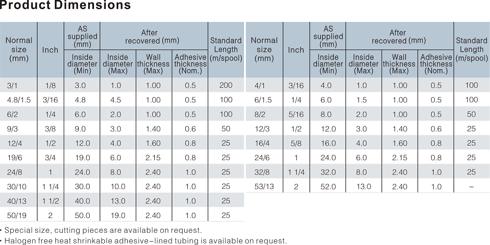 DUAL WALL WITH ADHESIVE TUBING