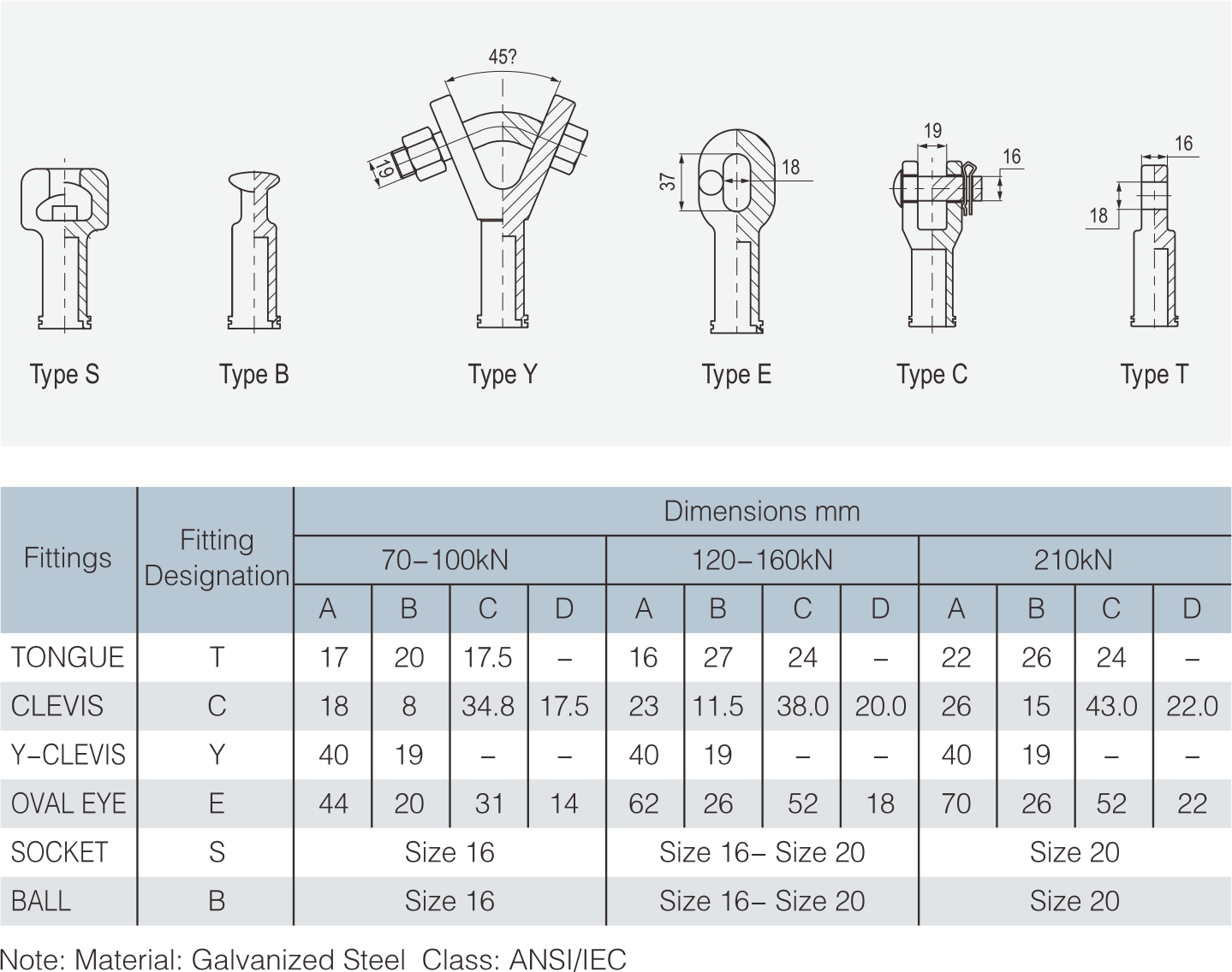 polymer suspension insulator details