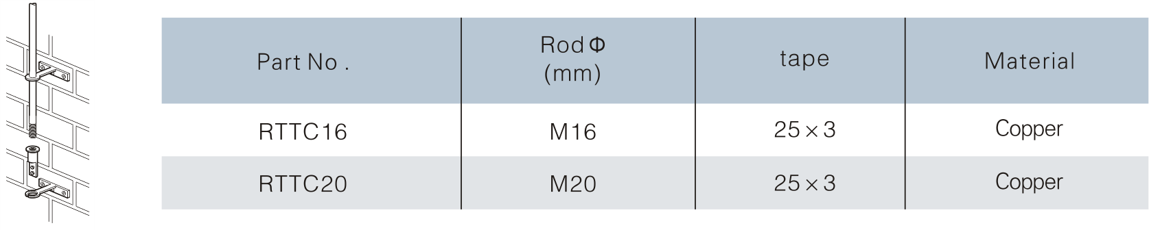 Rod To Tape Coupling