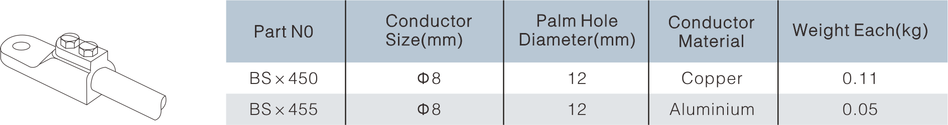 Straight Setscrew Type Cable Socket