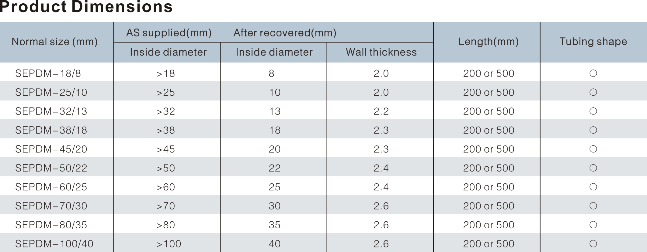 COLD SHRINKABLE TERMINATION KIT AND STRAIGHT THROUGH JOINT