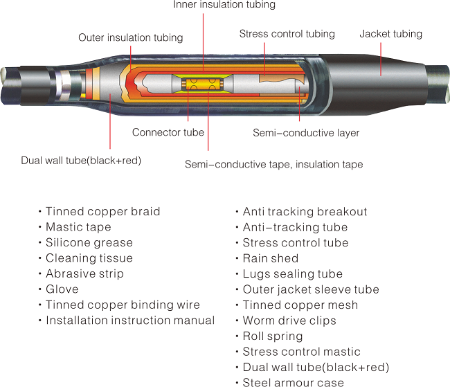 35KV HEAT SHRINKABLE TERMINATION KIT AND STRAIGHT THROUGH JOINT