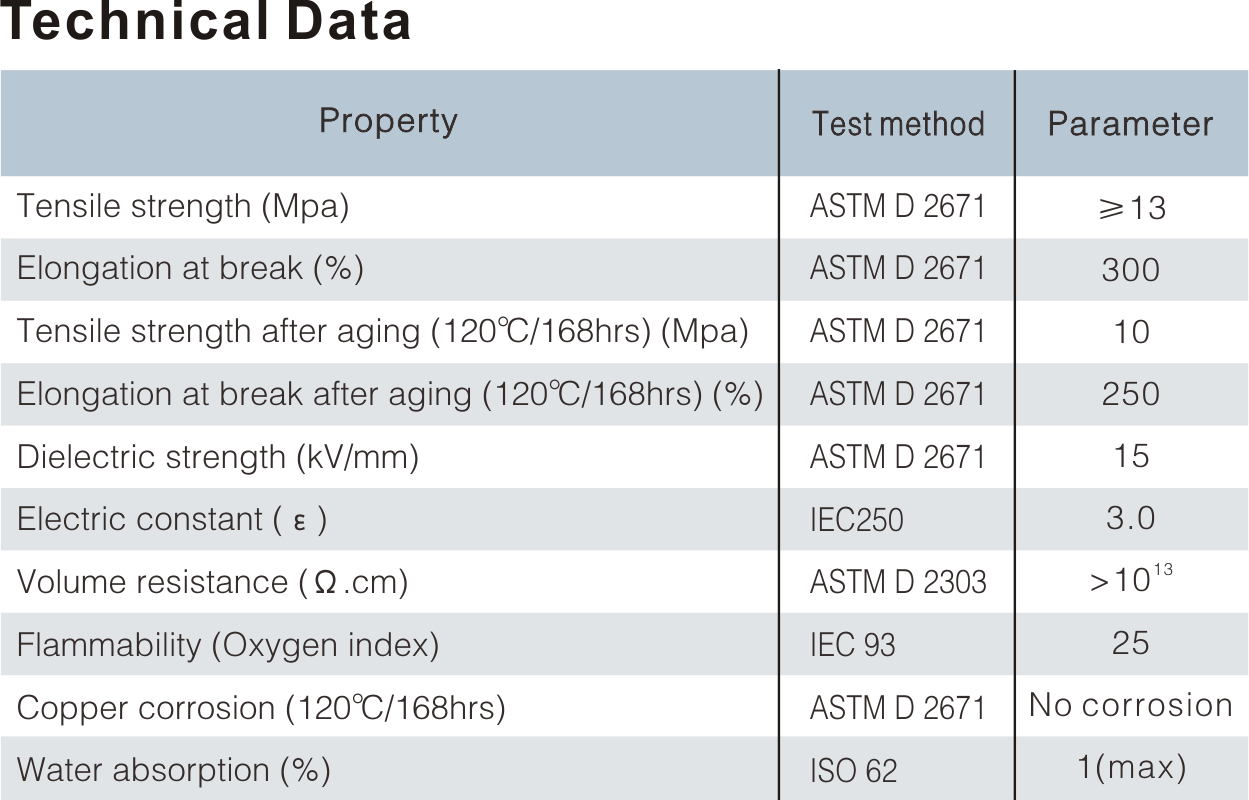 HEAT SHRINKABLE BREAKOUT